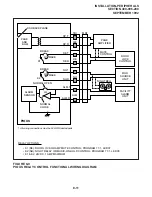 Preview for 181 page of Toshiba Strata DK 24 Installation And Maintenance Manual