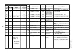 Preview for 87 page of Toshiba SUPER MMK-AP0073HP-E1 (TR1) Service Manual