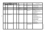 Preview for 88 page of Toshiba SUPER MMK-AP0073HP-E1 (TR1) Service Manual