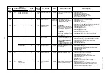 Preview for 89 page of Toshiba SUPER MMK-AP0073HP-E1 (TR1) Service Manual