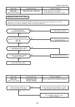 Preview for 99 page of Toshiba SUPER MMK-AP0073HP-E1 (TR1) Service Manual