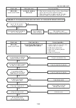 Preview for 100 page of Toshiba SUPER MMK-AP0073HP-E1 (TR1) Service Manual