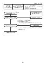 Preview for 111 page of Toshiba SUPER MMK-AP0073HP-E1 (TR1) Service Manual