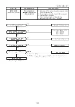 Preview for 125 page of Toshiba SUPER MMK-AP0073HP-E1 (TR1) Service Manual