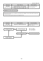 Preview for 127 page of Toshiba SUPER MMK-AP0073HP-E1 (TR1) Service Manual