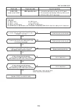 Preview for 130 page of Toshiba SUPER MMK-AP0073HP-E1 (TR1) Service Manual