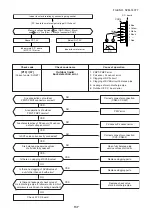 Preview for 137 page of Toshiba SUPER MMK-AP0073HP-E1 (TR1) Service Manual