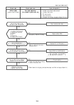 Preview for 139 page of Toshiba SUPER MMK-AP0073HP-E1 (TR1) Service Manual