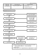 Preview for 141 page of Toshiba SUPER MMK-AP0073HP-E1 (TR1) Service Manual