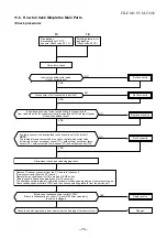 Preview for 76 page of Toshiba SVM-13028-3 Service Manual