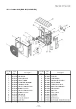 Preview for 101 page of Toshiba SVM-13028-3 Service Manual