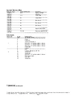 Preview for 3 page of Toshiba T-Series T3200sxc Specifications