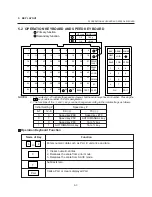 Preview for 17 page of Toshiba TEC EM1-31074 Owner'S Manual