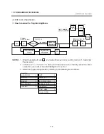 Preview for 28 page of Toshiba TEC EM1-31074 Owner'S Manual