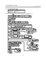 Preview for 32 page of Toshiba TEC EM1-31074 Owner'S Manual