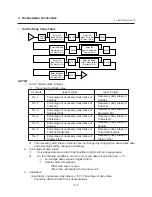 Preview for 38 page of Toshiba TEC EM1-31074 Owner'S Manual