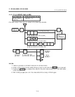 Preview for 40 page of Toshiba TEC EM1-31074 Owner'S Manual