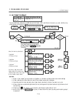 Preview for 44 page of Toshiba TEC EM1-31074 Owner'S Manual