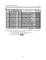 Preview for 49 page of Toshiba TEC EM1-31074 Owner'S Manual