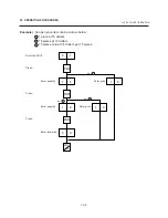 Preview for 68 page of Toshiba TEC EM1-31074 Owner'S Manual