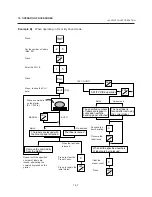 Preview for 70 page of Toshiba TEC EM1-31074 Owner'S Manual