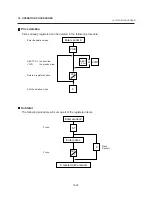 Preview for 83 page of Toshiba TEC EM1-31074 Owner'S Manual