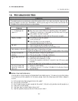 Preview for 91 page of Toshiba TEC EM1-31074 Owner'S Manual