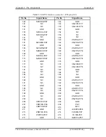 Preview for 437 page of Toshiba Tecra M10 Maintenance Manual