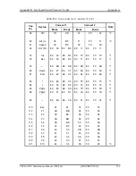 Preview for 457 page of Toshiba Tecra M10 Maintenance Manual