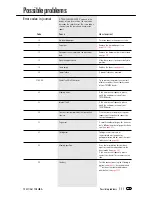 Preview for 111 page of Toshiba TF 831 Manual