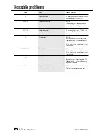 Preview for 112 page of Toshiba TF 831 Manual