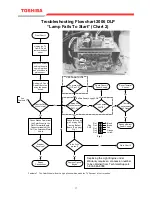 Preview for 18 page of Toshiba TheaterWide 50HM66 Service Manual