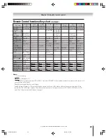 Preview for 29 page of Toshiba TheaterWide 51H94 Owner'S Manual