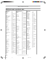 Preview for 32 page of Toshiba TheaterWide 51H94 Owner'S Manual