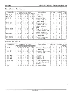 Preview for 36 page of Toshiba TLCS-48 Series Data Book