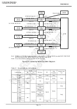 Preview for 31 page of Toshiba TLCS-870/C Series Manual