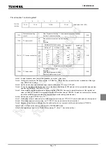 Preview for 88 page of Toshiba TLCS-870/C Series Manual