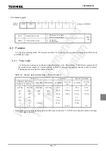 Preview for 90 page of Toshiba TLCS-870/C Series Manual