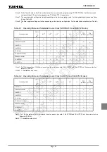 Preview for 100 page of Toshiba TLCS-870/C Series Manual