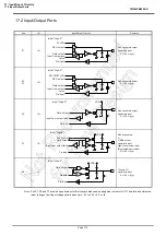 Preview for 191 page of Toshiba TLCS-870/C Series Manual