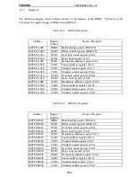 Preview for 128 page of Toshiba TMPR3904F User Manual