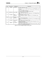 Preview for 95 page of Toshiba TMPR4925 Manual