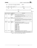 Preview for 97 page of Toshiba TMPR4925 Manual