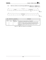 Preview for 201 page of Toshiba TMPR4925 Manual