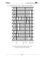 Preview for 218 page of Toshiba TMPR4925 Manual