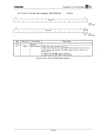 Preview for 332 page of Toshiba TMPR4925 Manual