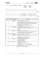 Preview for 396 page of Toshiba TMPR4925 Manual