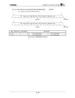 Preview for 447 page of Toshiba TMPR4925 Manual