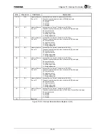 Preview for 459 page of Toshiba TMPR4925 Manual