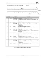 Preview for 514 page of Toshiba TMPR4925 Manual